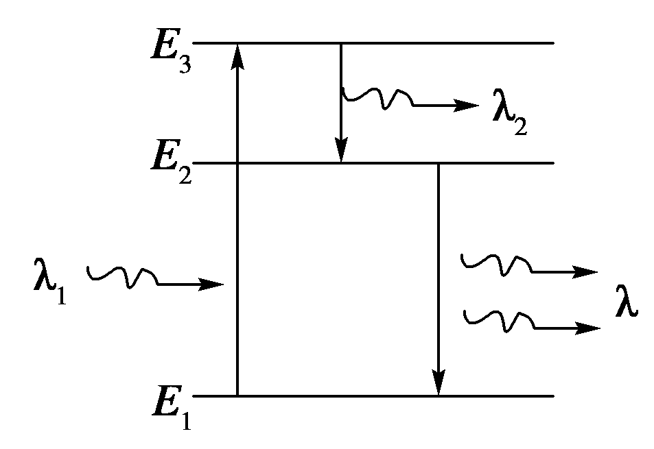 how a three-level laser achieves stimulated emission